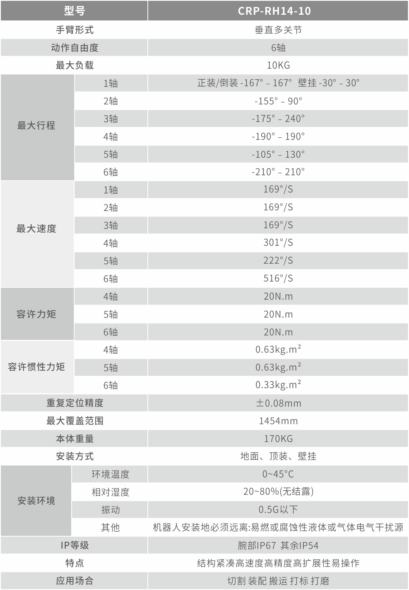 工業(yè)機器人